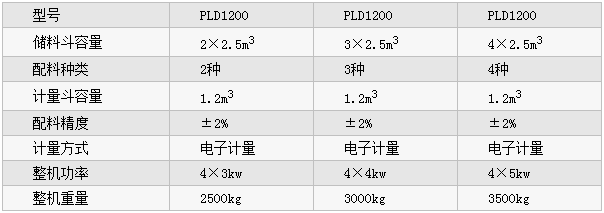 PLD1200ͻϙC(j)(sh)