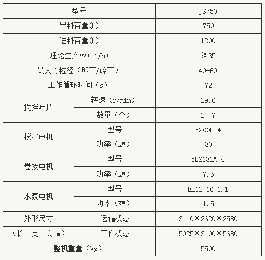 JS750ͻC(sh)
