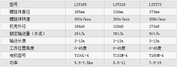 LSYݔ͙C(sh)